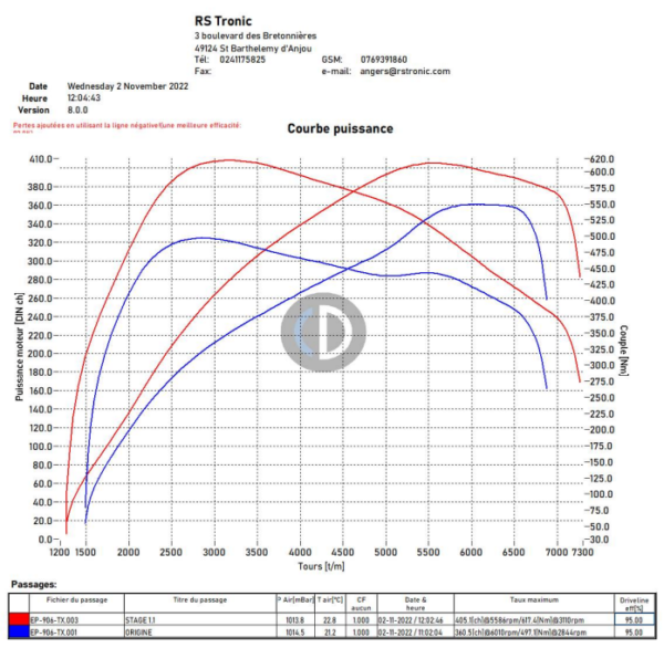 Qu’est ce qu’une reprogrammation stage 1 ? RS TRONIC ANGERS